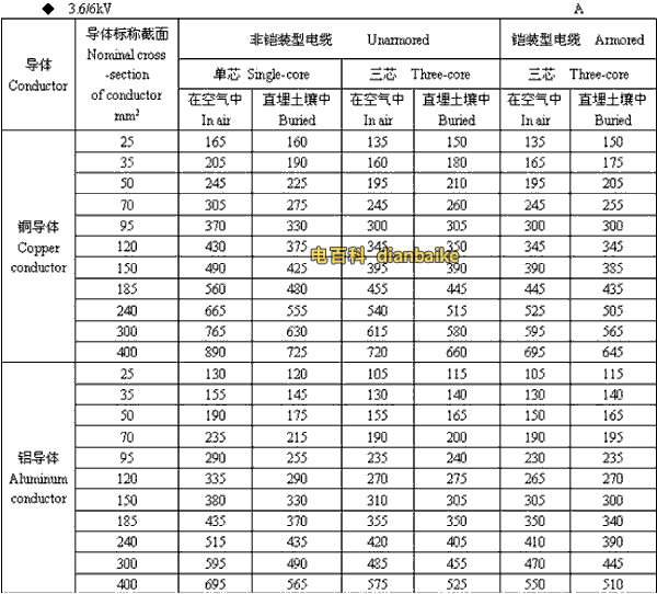 3.6k/6kV延安高压延安电缆载流量