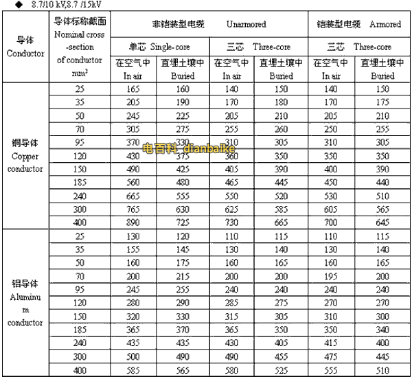8.7/10kV,8.7/15kV延安高压延安电缆载流量