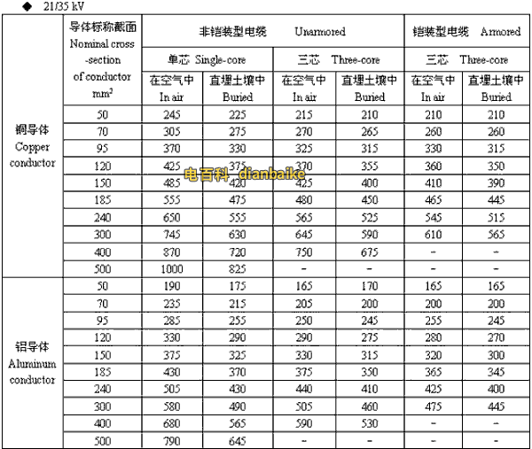 21/35kv延安高压延安电缆载流量