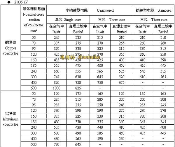21/35kv延安高压延安电缆载流量